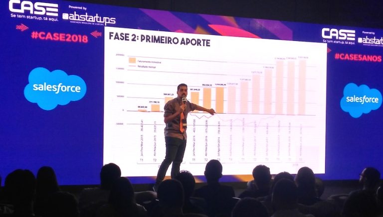 Exact Sales recebe investimento de R$ 15 milhões do fundo Astella