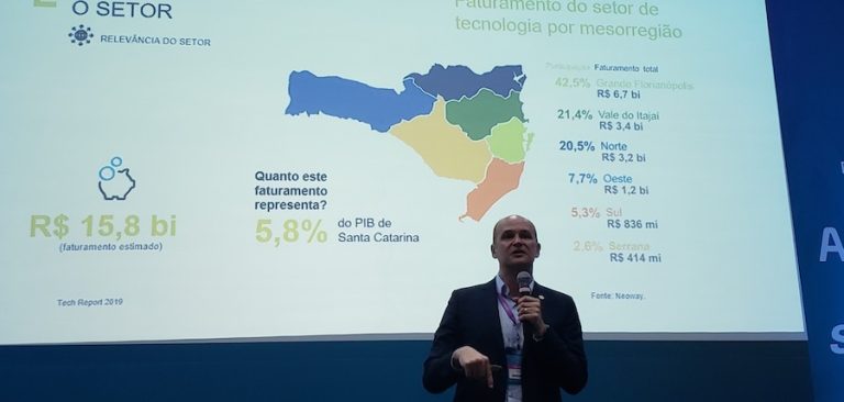 Empresas de tecnologia de SC criaram 3,2 mil empregos em 2018