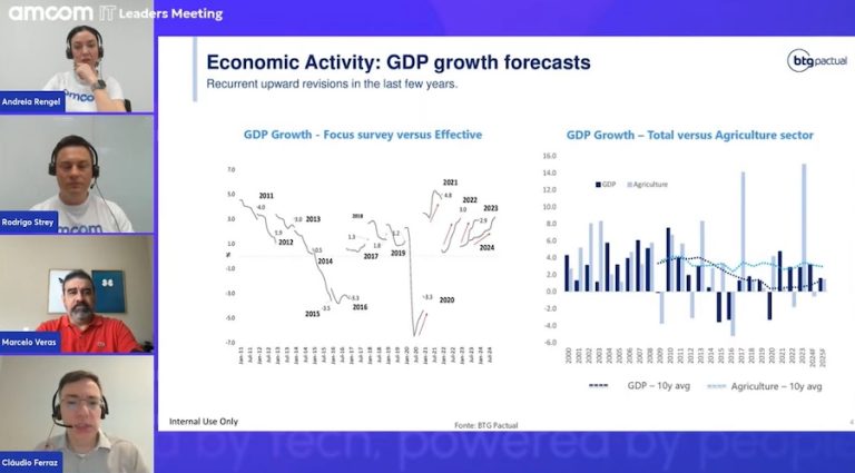 Evento da AMcom, de Blumenau, reuniu especialistas como o economista-chefe do BTG e do Ecossistema Inova para avaliar desafios políticos e econômicos