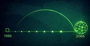 Estudo da ACATE projeta R$ 238,9 bilhões em faturamento em 2066, mas expõe gargalos como talentos, inovação e reconhecimento internacional.